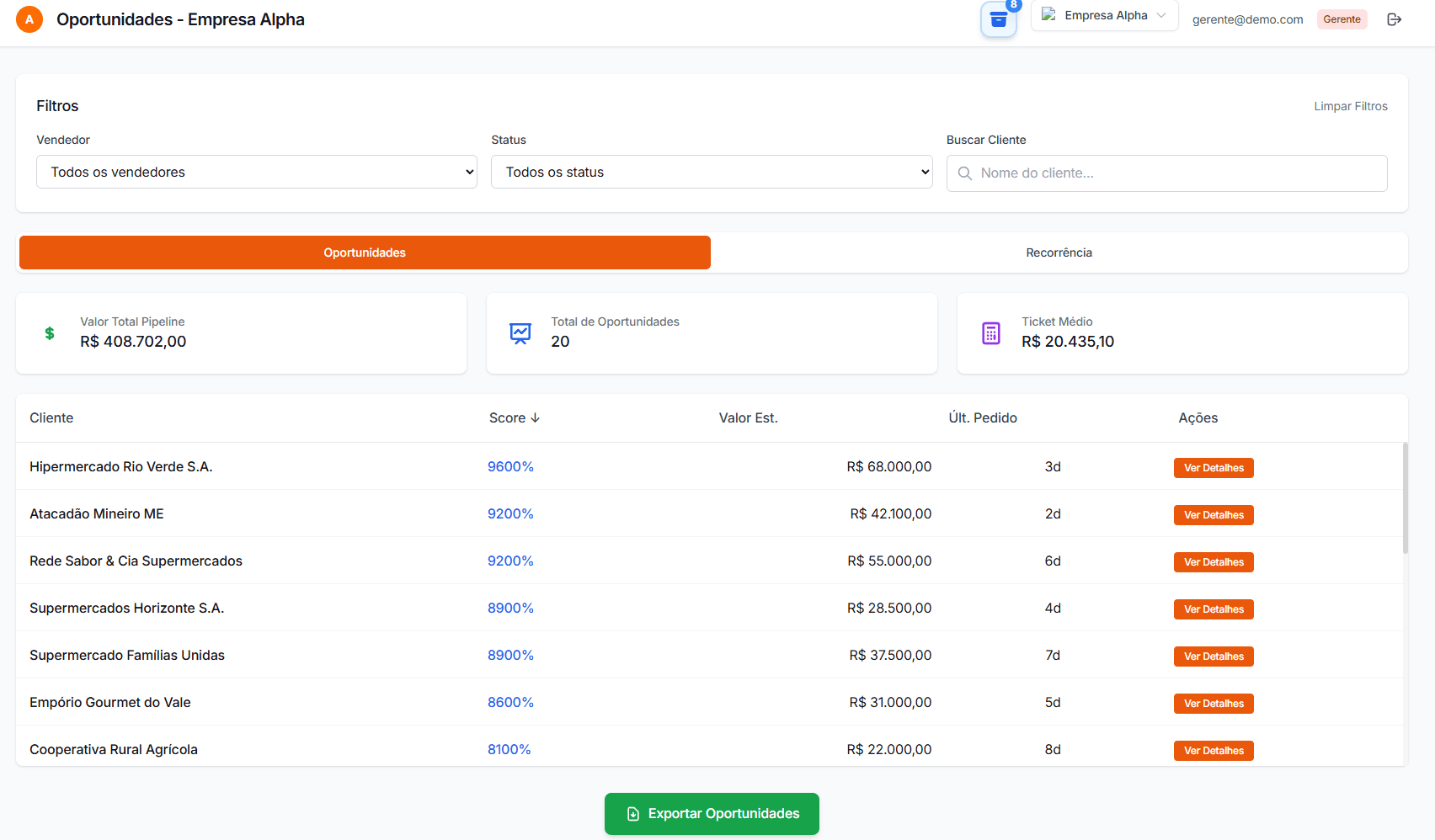 Screenshot CRM Analytics — Multi-tenant AI